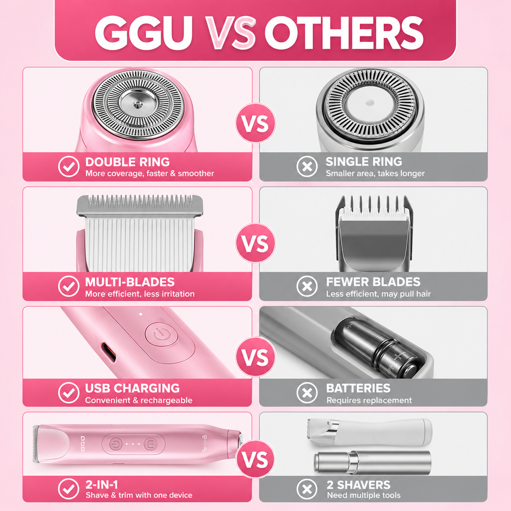 Glo Up Precision Irritation-Free Nick-Free Trimmer